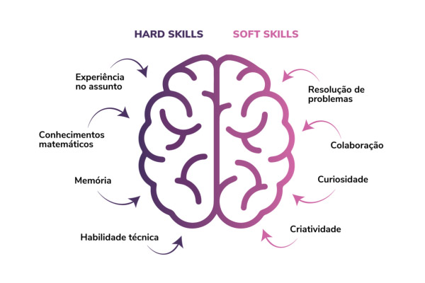 soft skills e hard skills